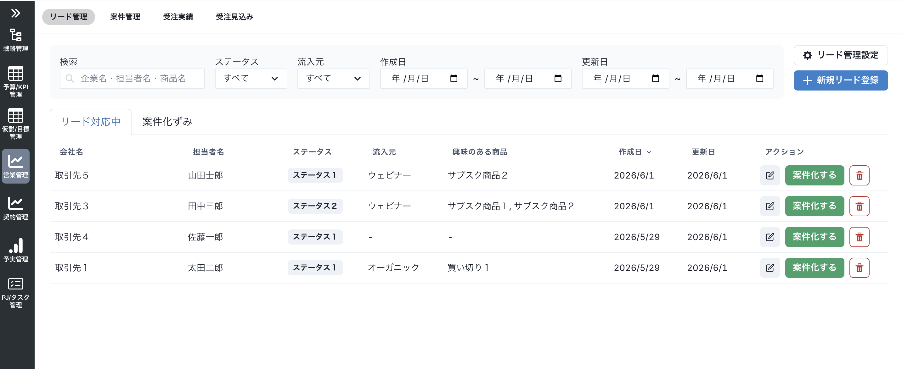 モニタリング①:リード状況、インサイドセールス状況