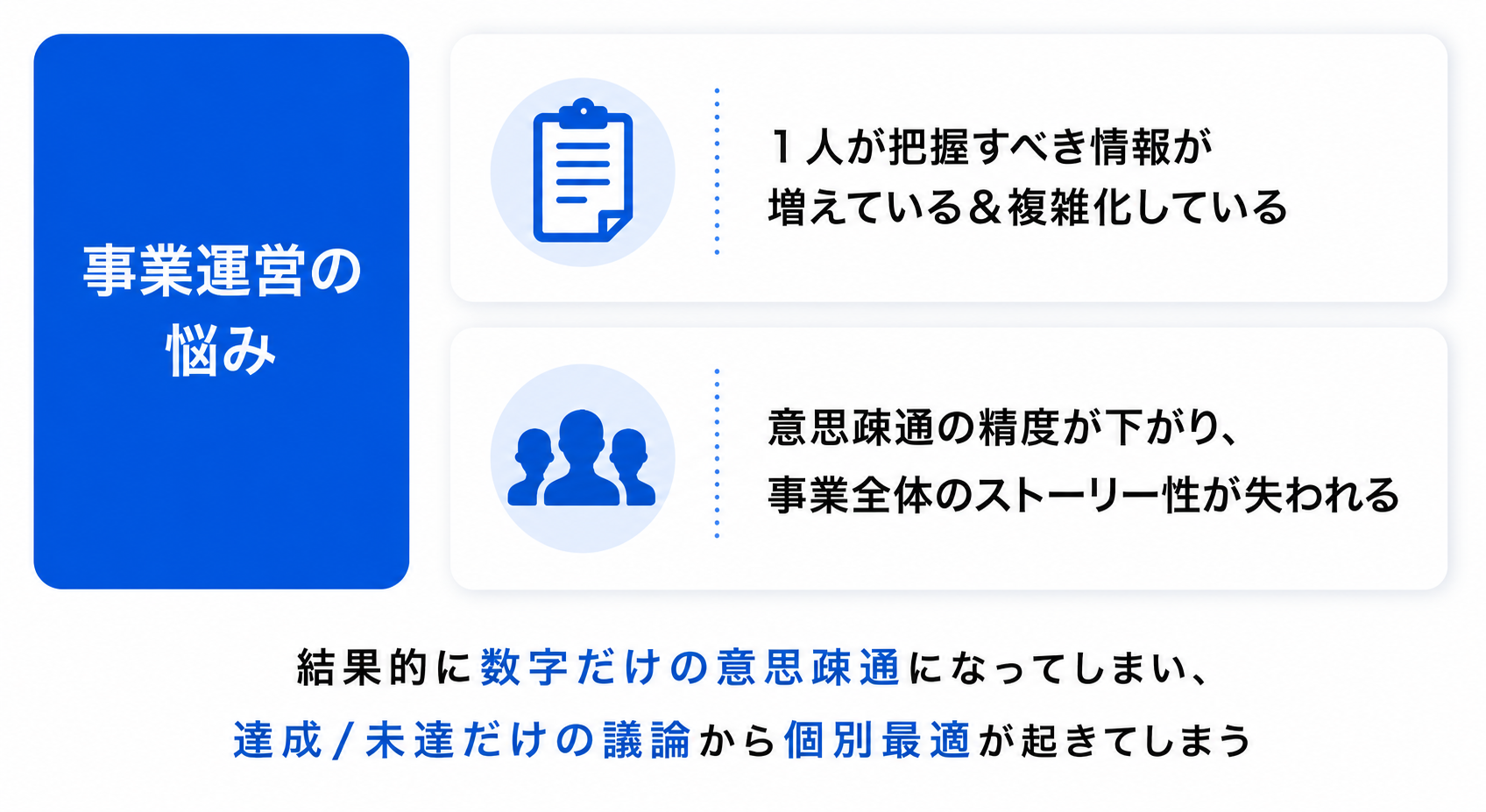 よくある問題点1