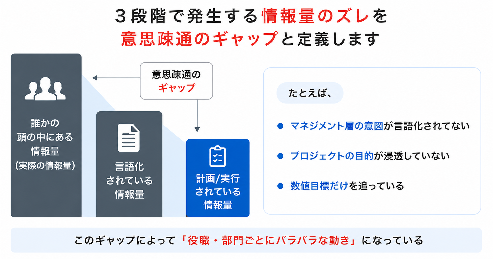よくある問題点1